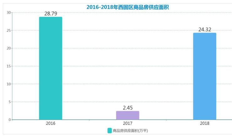 西固房價(jià)動(dòng)態(tài)，市場走勢分析與購房指南