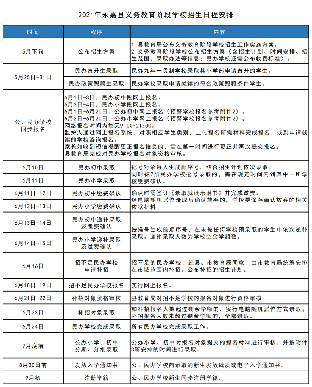 鄢陵縣成人教育事業單位發展規劃展望