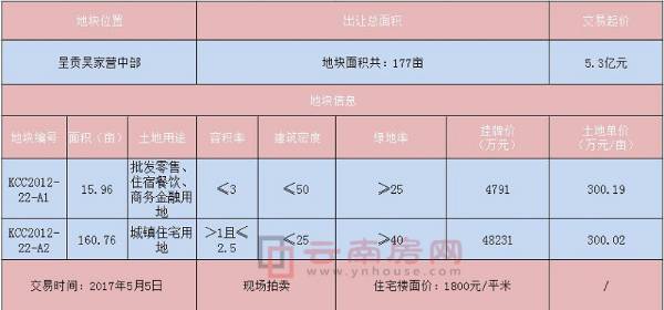 呈貢中交最新消息全面解讀與分析