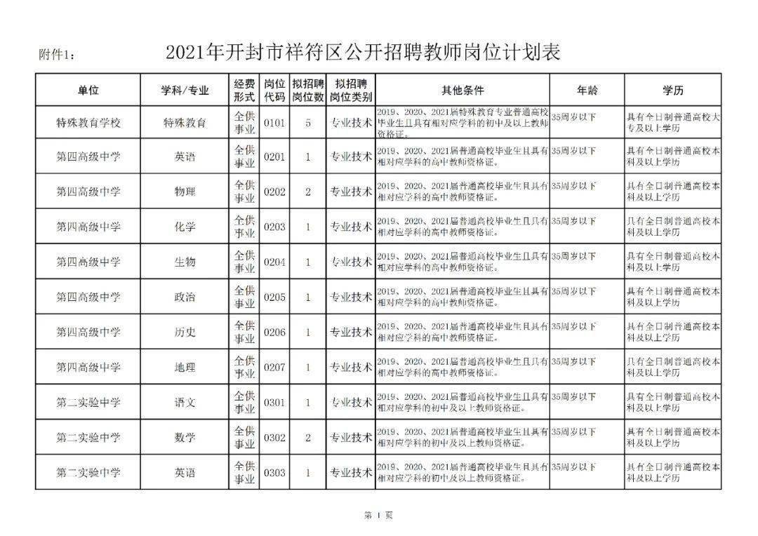 祥符區最新招聘信息全面解析