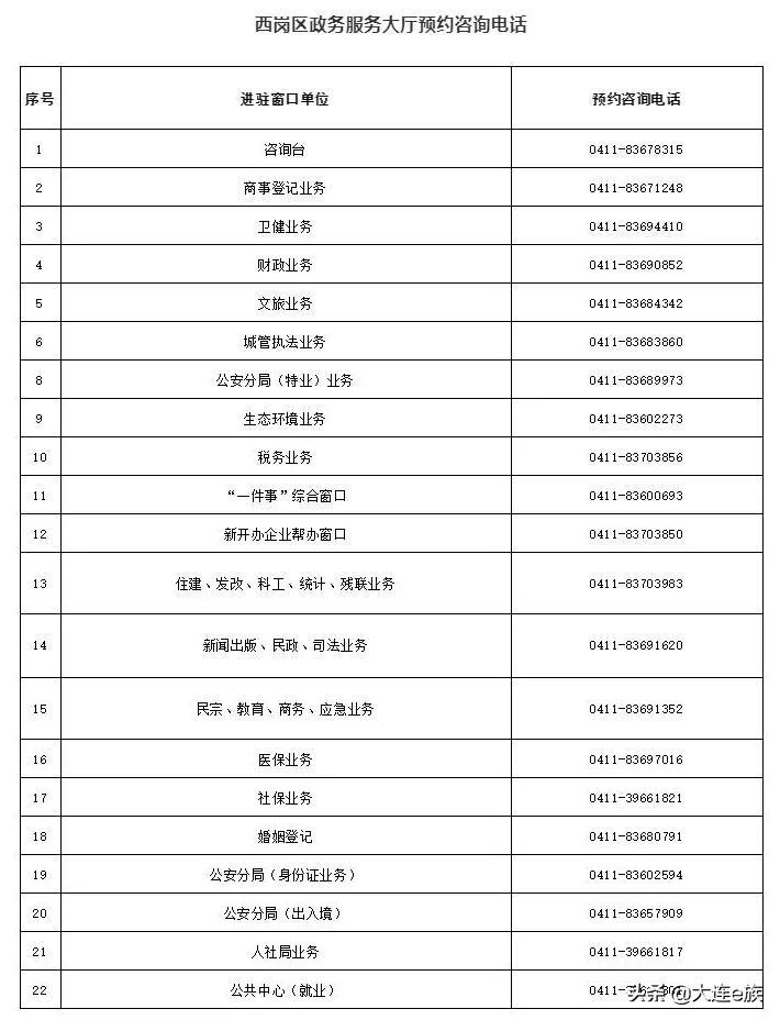 沙河口區數據和政務服務局招聘啟事概覽