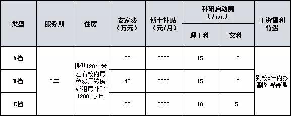 周口市區最新招聘信息總覽