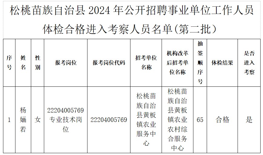 松桃苗族自治縣衛生健康局招聘公告發布