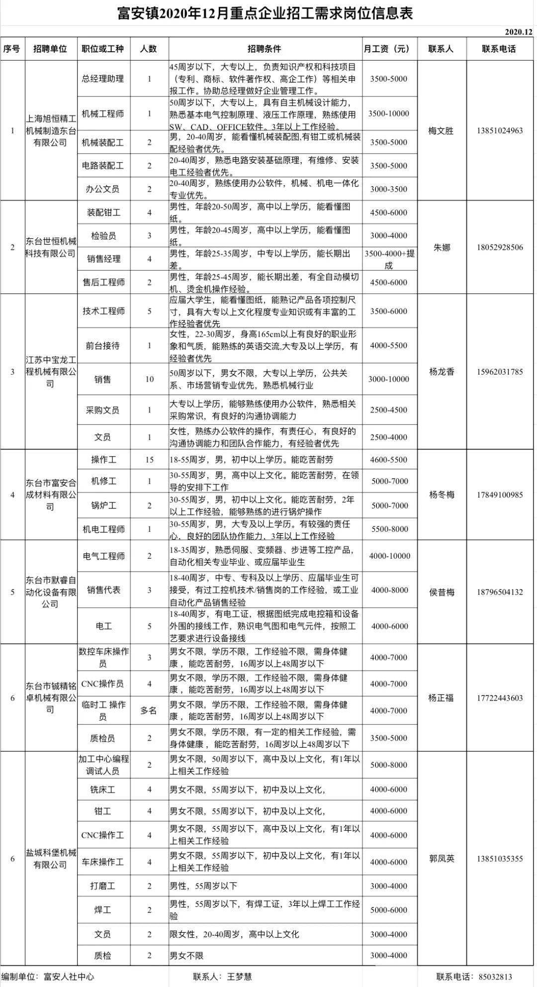 五原縣科學技術和工業信息化局招聘啟事