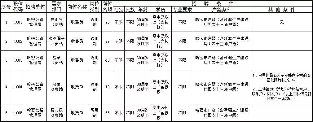 天鎮縣公路運輸管理事業單位最新項目研究報告揭秘