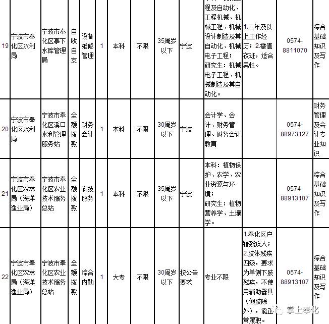 寧波奉化三橫最新招工信息，機遇與挑戰并存