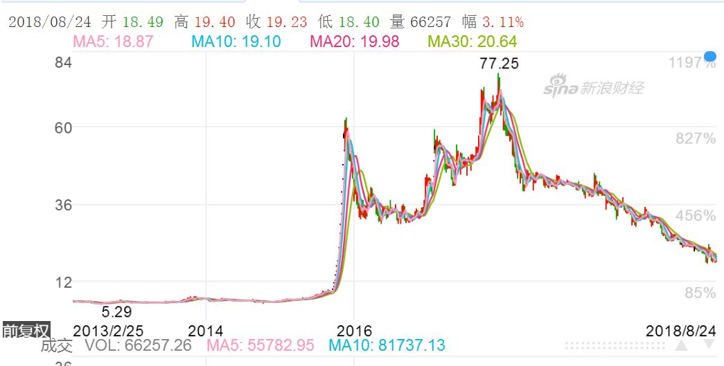 世紀游輪股票最新消息深度解讀與分析