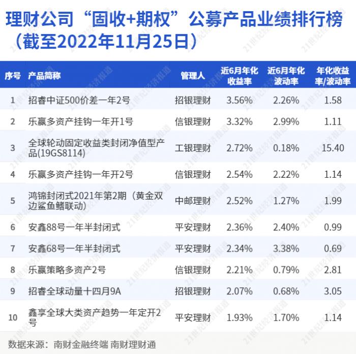 銀行理財產品排行深度解析與比較報告