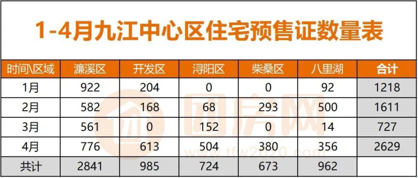 江西九江房價排名、市場走勢深度解析