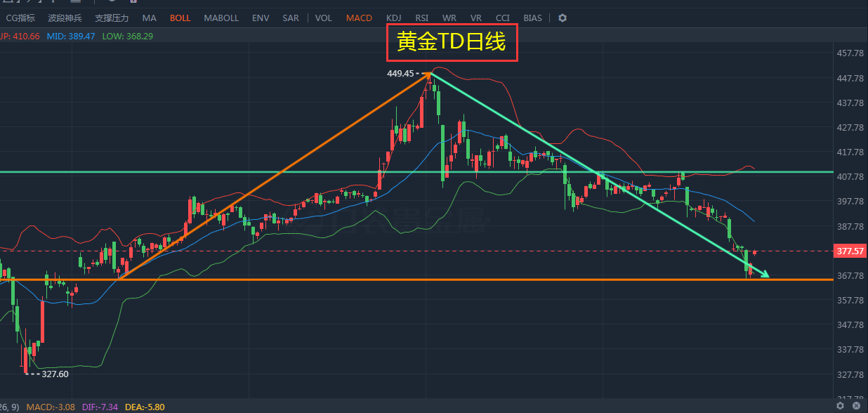 最新黃金行情解析與投資機會把握指南