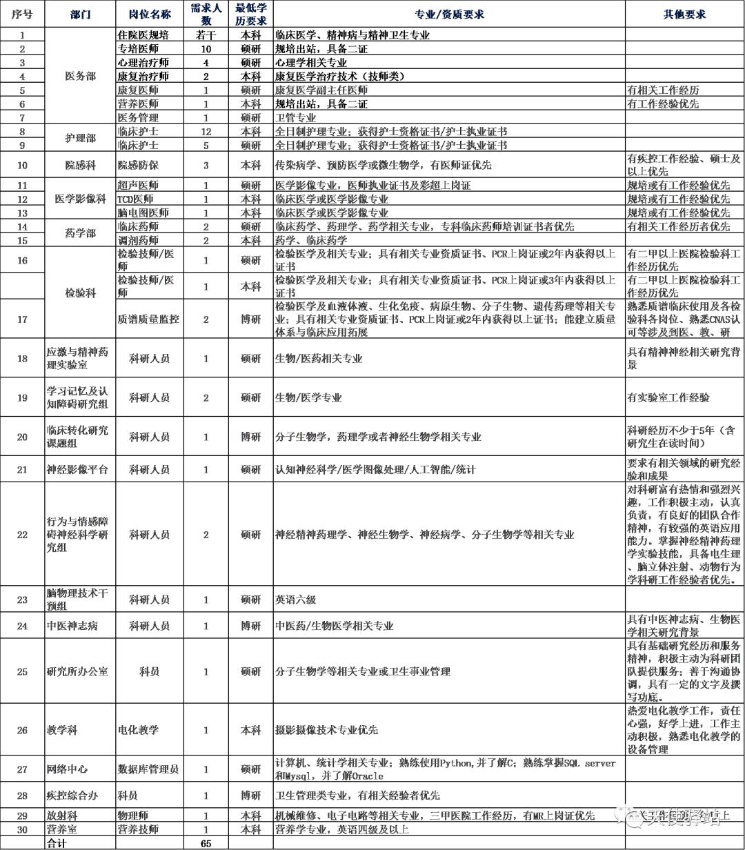 徐匯區文化廣電體育和旅游局最新招聘概覽