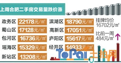 合肥三縣樓市最新新聞動態深度解析