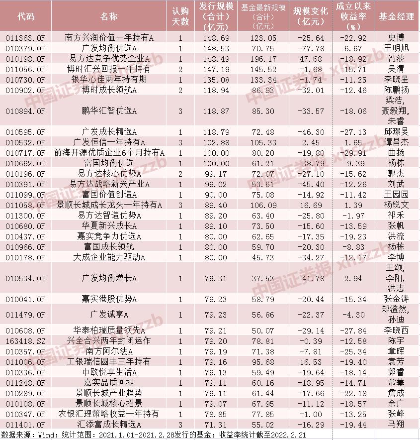 天治品質優選最新凈值深度解析