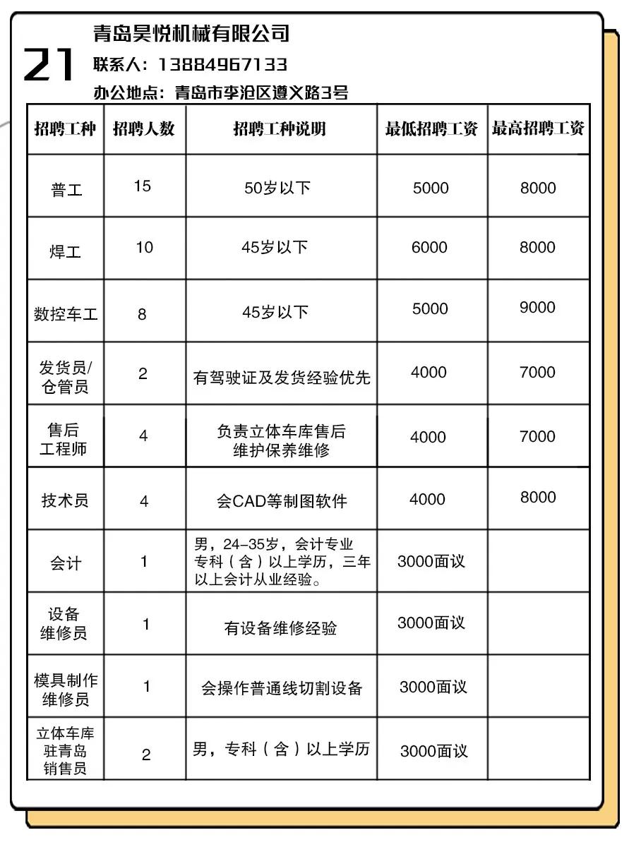 青島李滄區(qū)最新招聘信息匯總