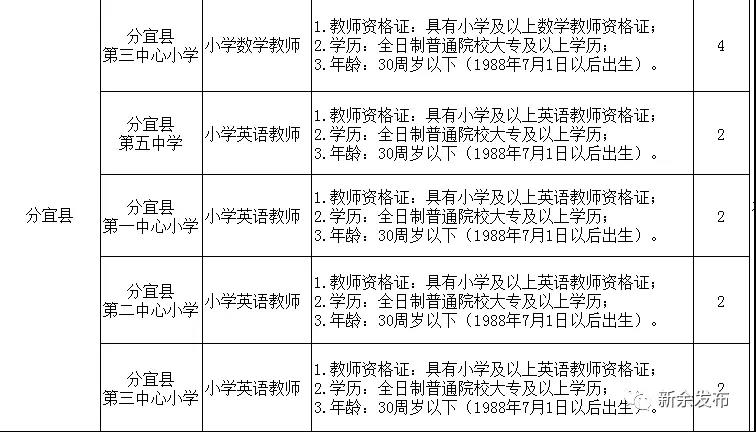 分宜縣小學人事任命揭曉，引領未來教育新篇章