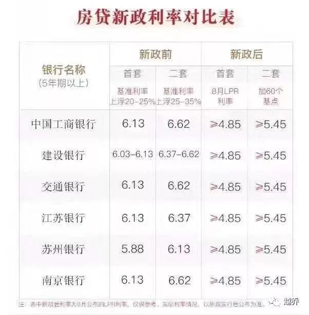 武漢銀行房貸利率最新解析