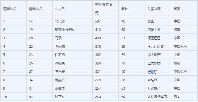 最新亞洲首富排行榜揭示財富增長的力量與趨勢重磅出爐！