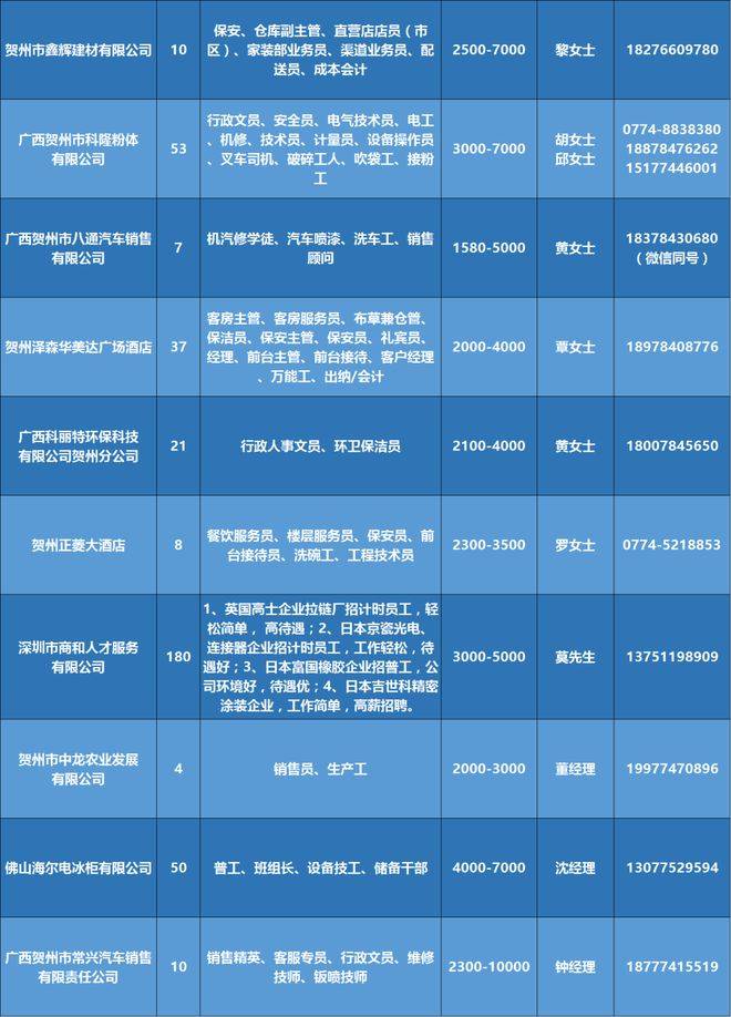 晉州360最新招聘信息與就業機遇深度探討