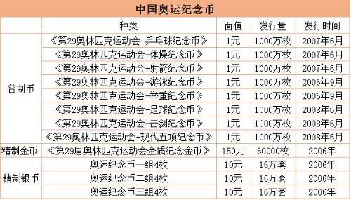 奧運鈔最新價格表（2023年市場更新版）