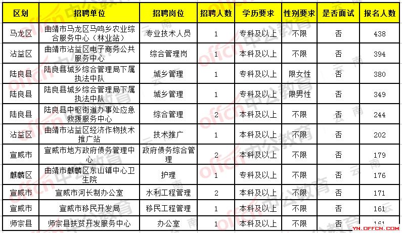 延平區最新招聘信息全面解析