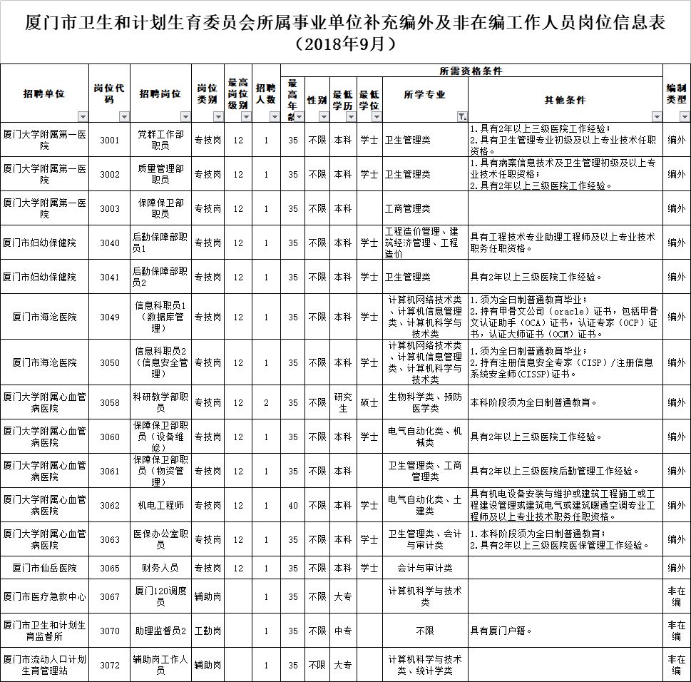 費縣計生委最新招聘信息與詳解