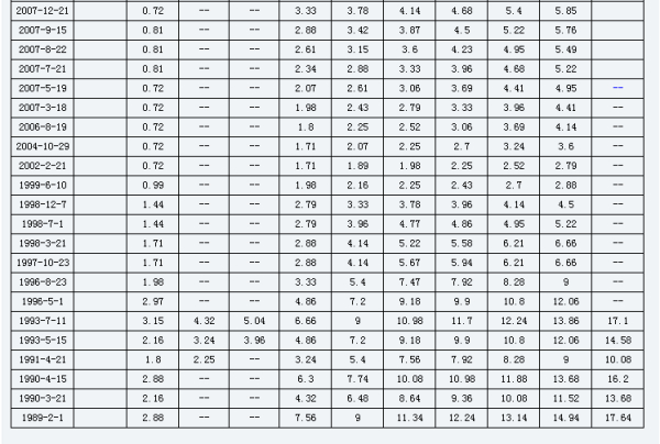 2025年最新存款利率表全面解析