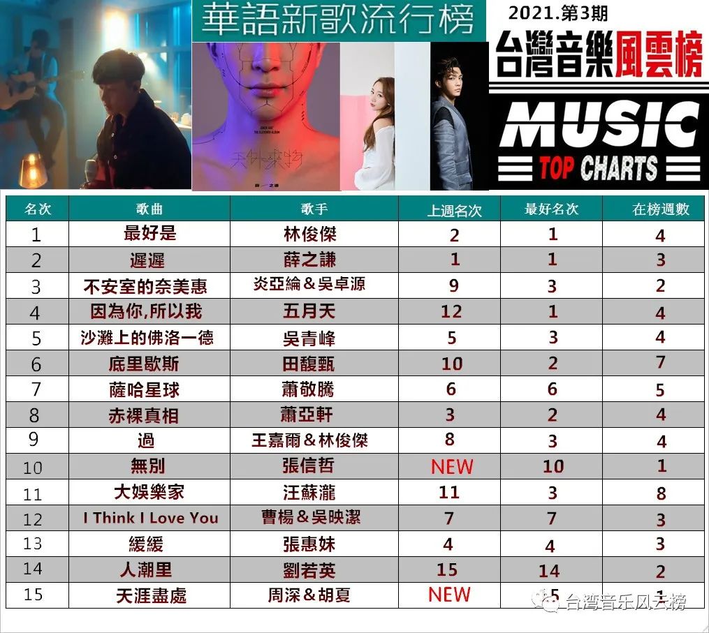 最新歌單排行榜揭秘，音樂流行趨勢的探索與揭示