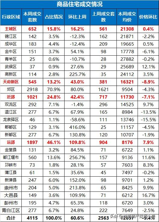 成都金牛區房價走勢解析，最新消息、趨勢、影響因素與前景展望