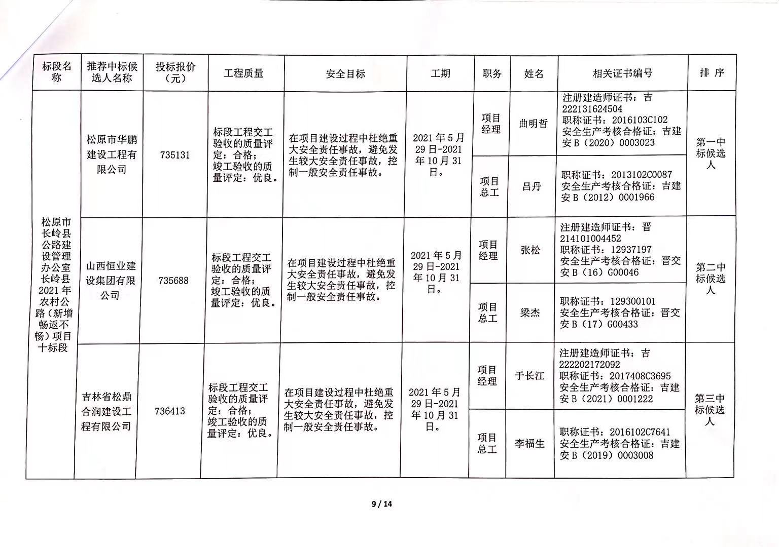 察哈爾右翼中旗級公路維護監理事業單位招聘啟事公告