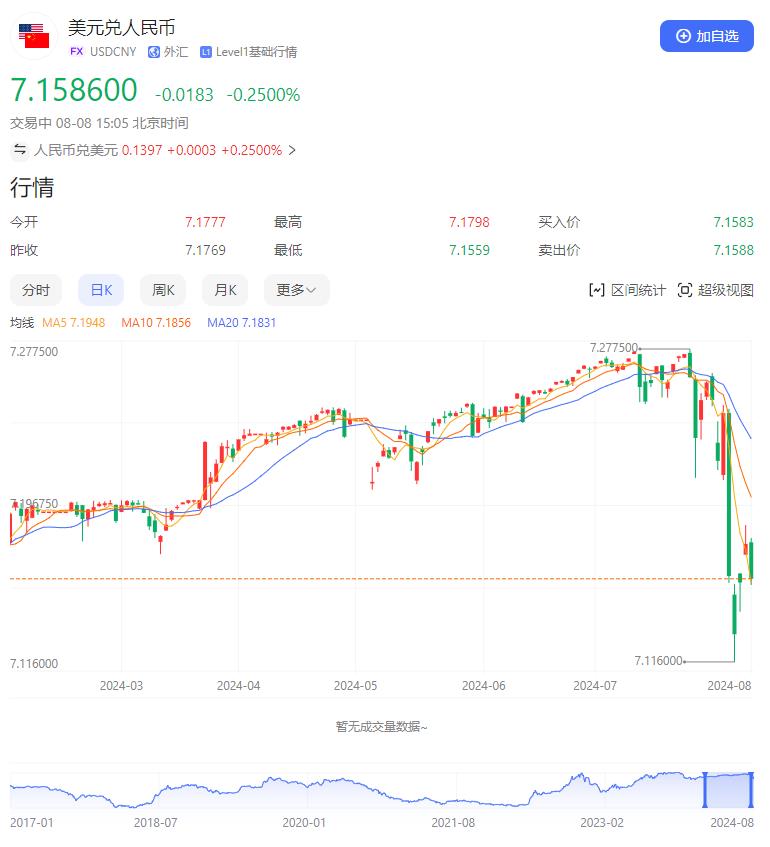 人民幣匯率最新走勢解析