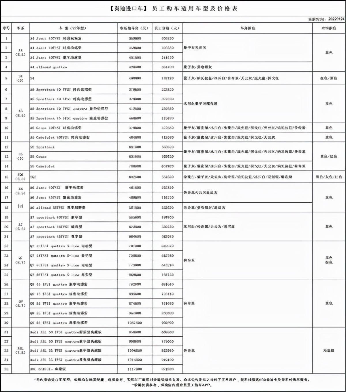 最新一汽員工購車表詳解，內部購車優惠及選擇指南