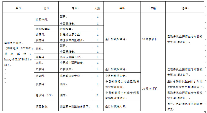 霍山縣醫(yī)療保障局最新招聘細則詳解