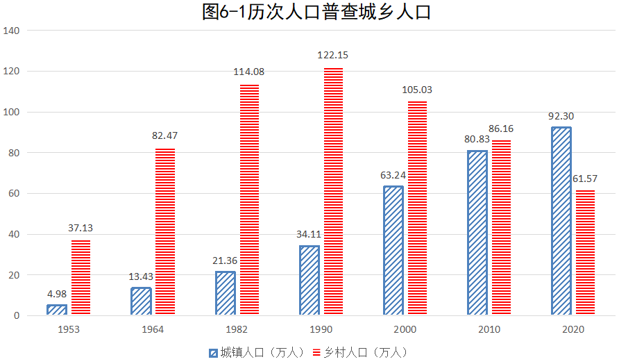 烈山區數據與政務服務局人事任命動態解析