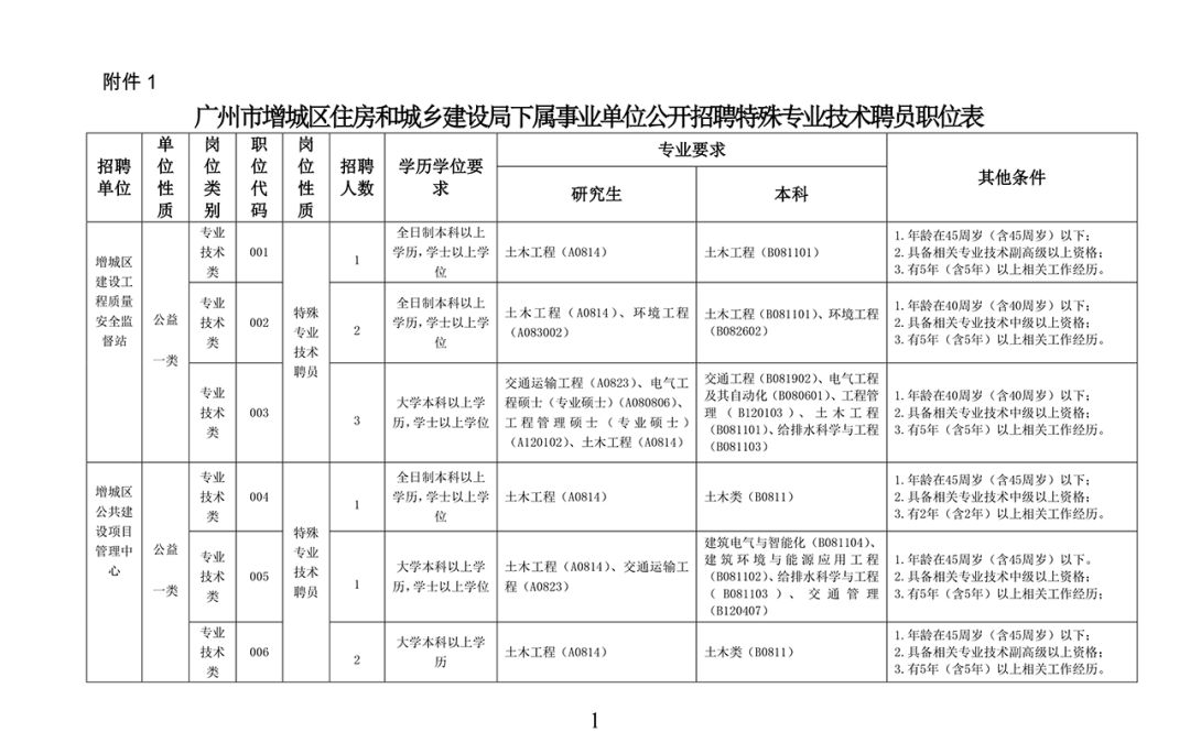 安居區住房和城鄉建設局最新招聘公告概覽