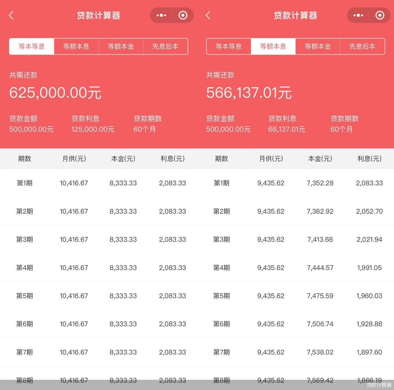 最新銀行房貸計算器，理解與應用指南全解析