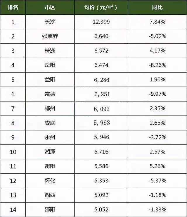 益陽房價走勢揭秘，最新消息、市場趨勢分析與未來預測