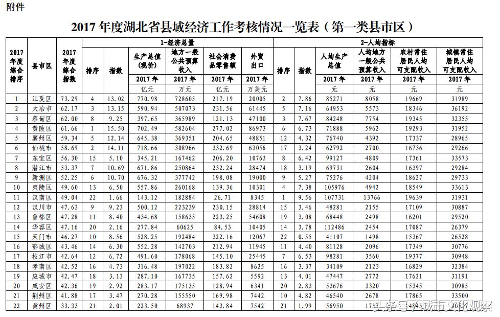 黃陂區統計局最新新聞報告深度解析